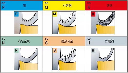 【巨高機床】不同的金屬材料，切削起來有什么不同？