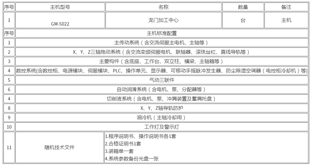 龍門加工中心機GM2015 GM2515 GM3015 GM2518 (圖1)