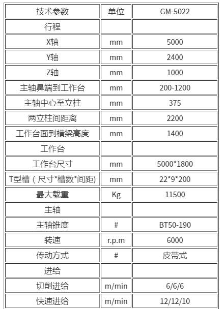 龍門(mén)加工中心GM-5022(圖1)