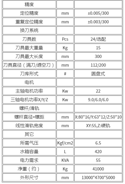 龍門(mén)加工中心GM-5022(圖2)