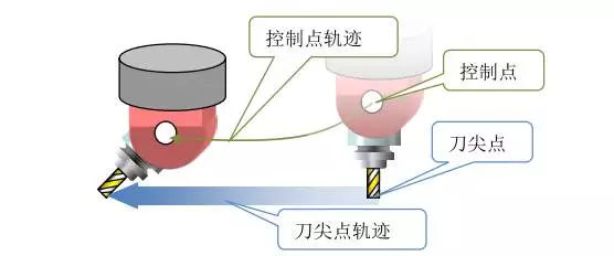 1文搞懂真正的五軸加工中心，到底說的5軸是哪幾個(gè)軸(圖6)