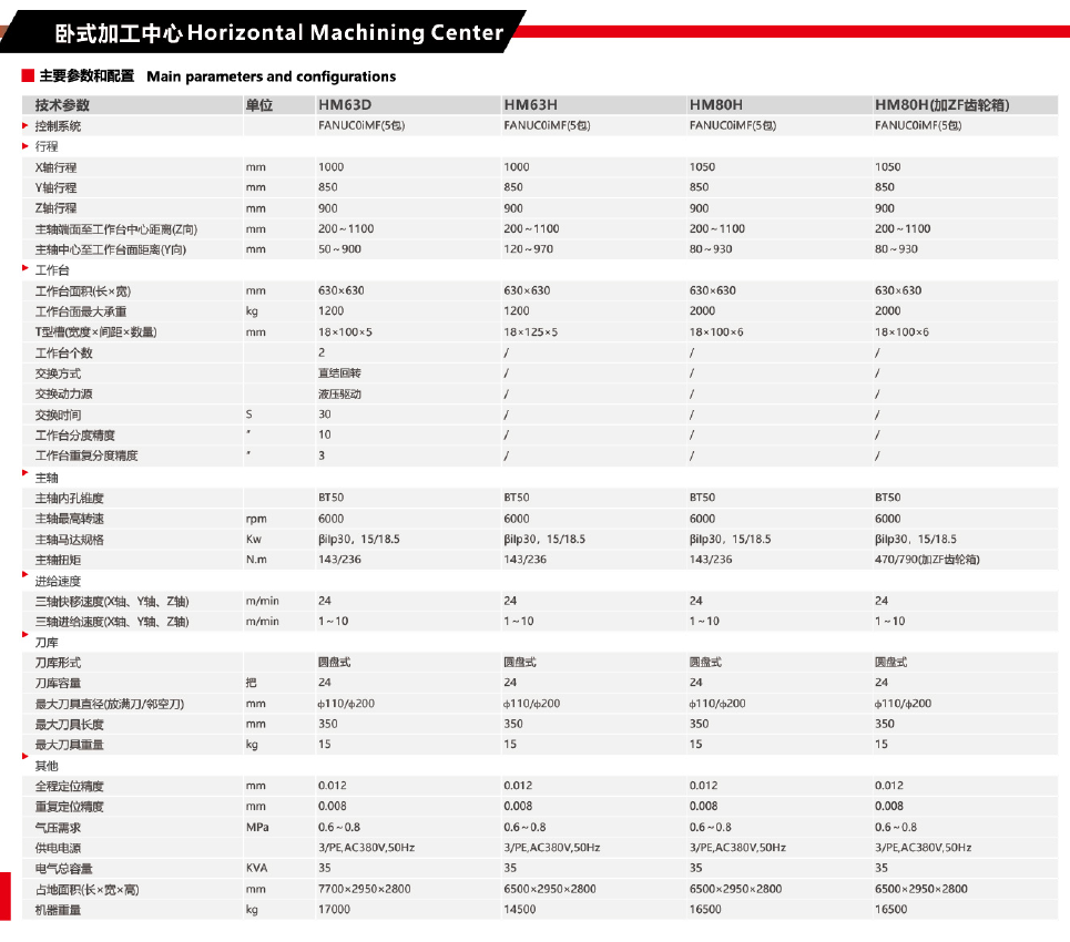 臥式加工中心HM-63D HM-63H HM-80H HM-80H(加ZF齒輪箱)(圖1)