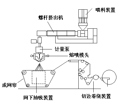 揭秘“熔噴模頭”、“口罩熔接齒模”，到底是個啥？(圖4)