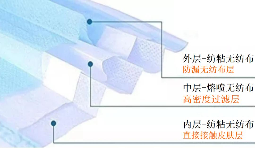 揭秘“熔噴模頭”、“口罩熔接齒模”，到底是個啥？(圖2)