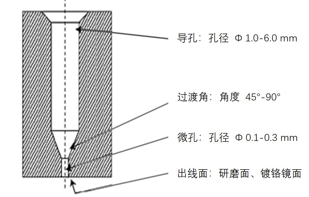 揭秘“熔噴模頭”、“口罩熔接齒模”，到底是個啥？(圖7)