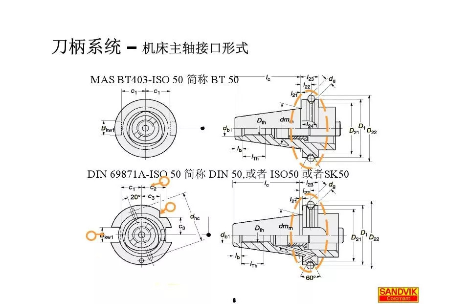 40張圖解加工中心的刀柄系統(tǒng)，聰明人都收藏了(圖6)