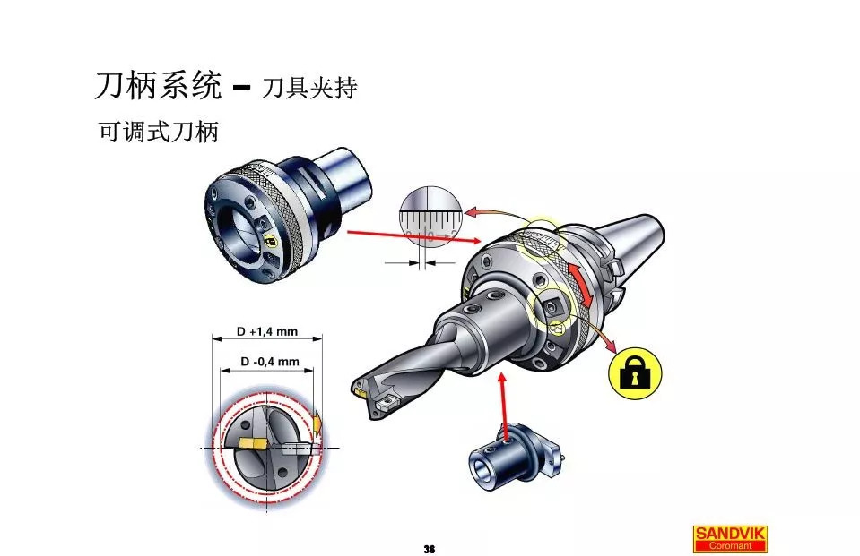 40張圖解加工中心的刀柄系統(tǒng)，聰明人都收藏了(圖36)