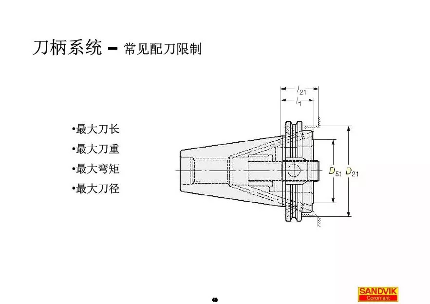 40張圖解加工中心的刀柄系統(tǒng)，聰明人都收藏了(圖40)