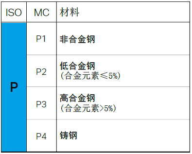 【巨高機床】不同的金屬材料，切削起來有什么不同？(圖3)