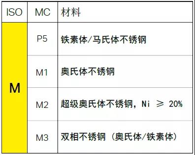 【巨高機床】不同的金屬材料，切削起來有什么不同？(圖5)