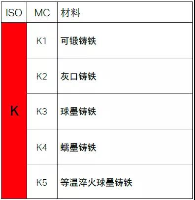 【巨高機床】不同的金屬材料，切削起來有什么不同？(圖7)