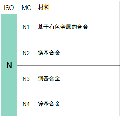 【巨高機床】不同的金屬材料，切削起來有什么不同？(圖9)