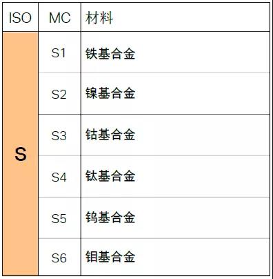 【巨高機床】不同的金屬材料，切削起來有什么不同？(圖11)