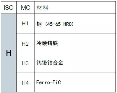 【巨高機床】不同的金屬材料，切削起來有什么不同？(圖13)