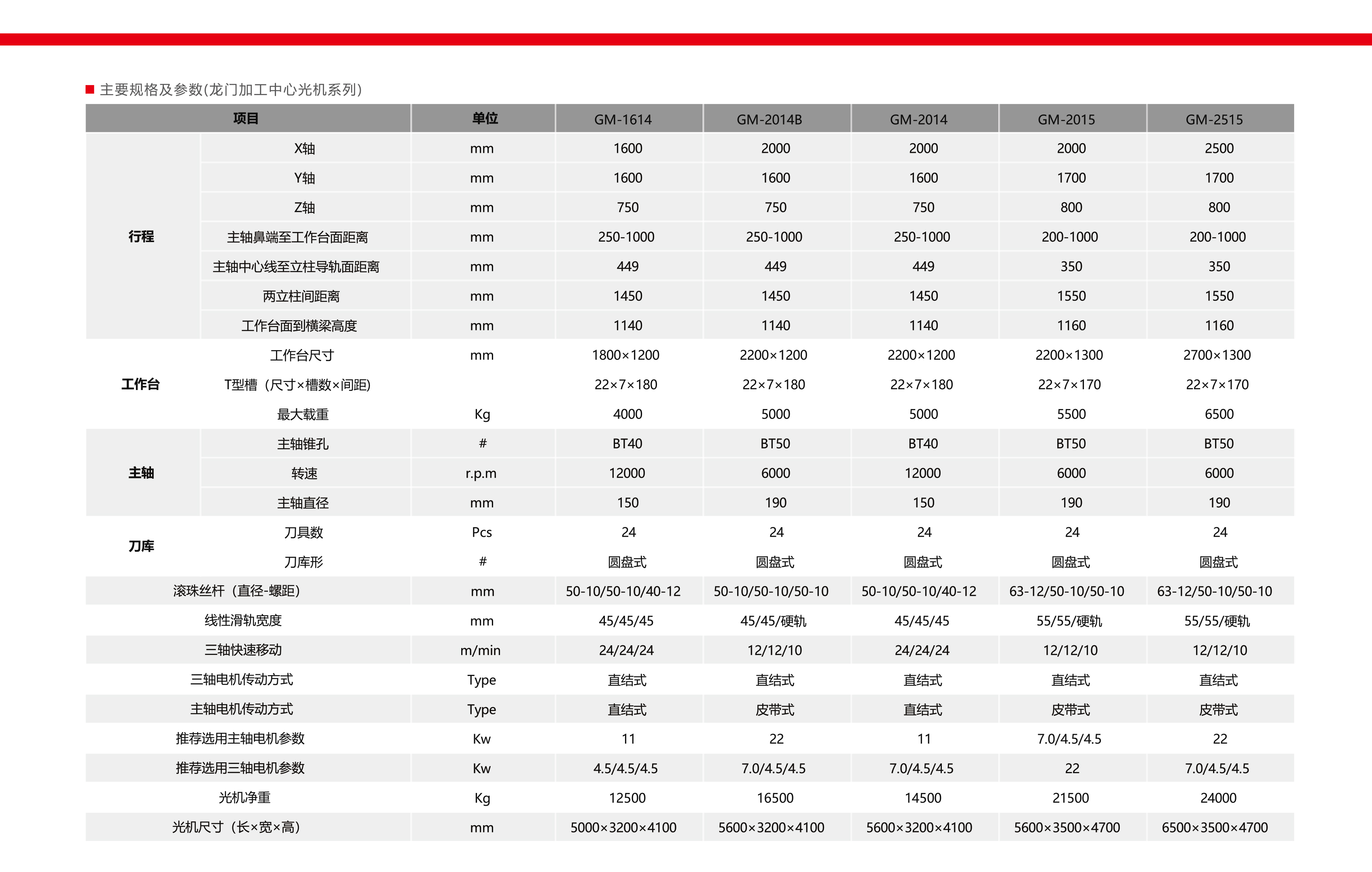 龍門加工中心光機(jī)系列(圖1)