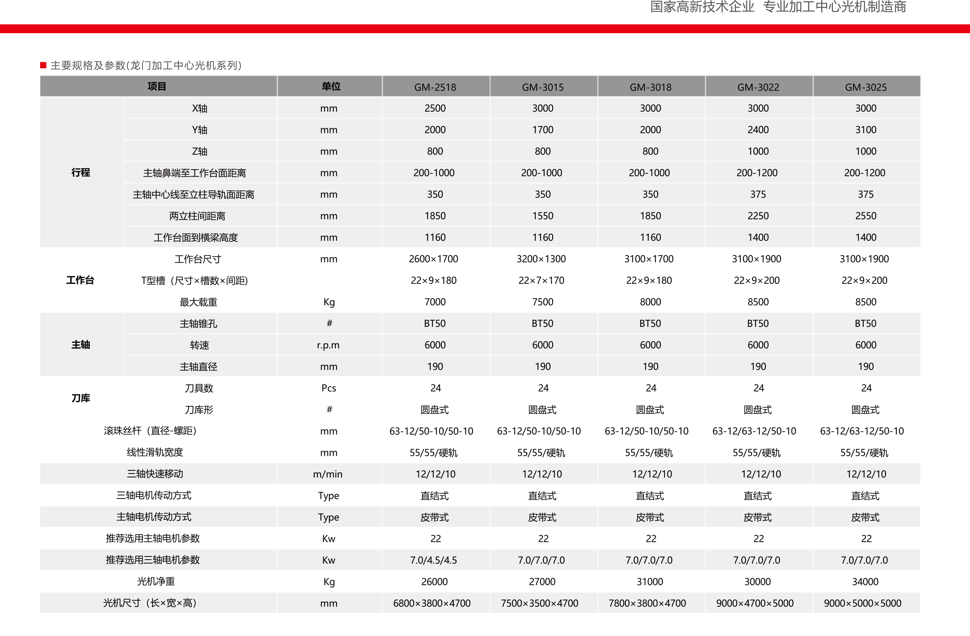 龍門加工中心光機(jī)系列(圖2)