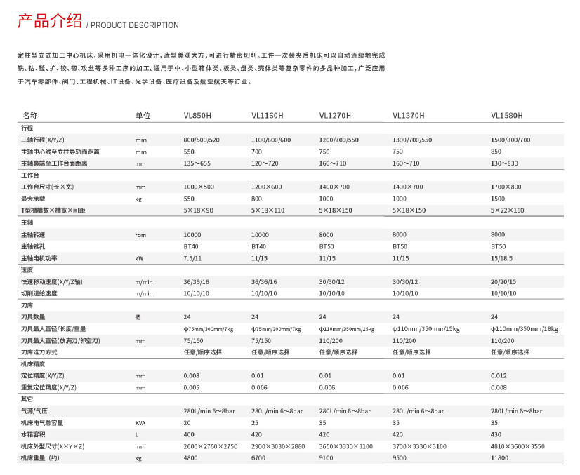 兩線一硬加工中心(圖1)