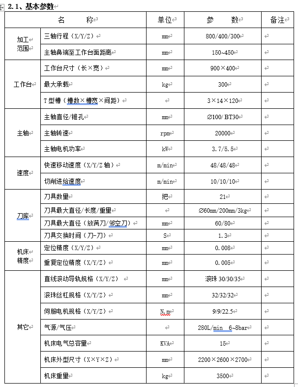 高速鉆攻加工中心(圖1)