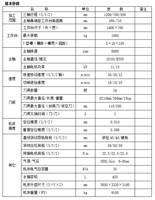 硬軌立式加工中心(圖1)